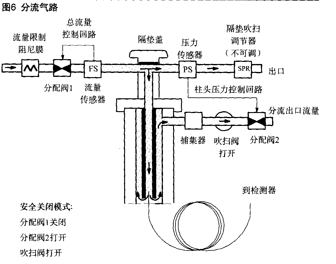 二手仪器_agilen安捷伦气相色谱故障诊断 广州华潽实验室技术有限